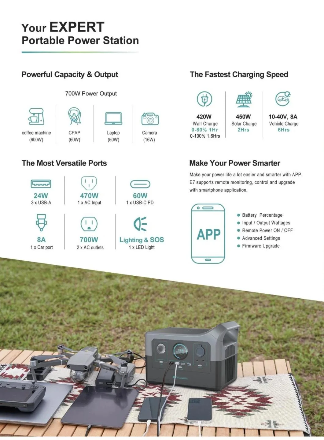 Backup Energy Solution Fast Charge 230V 700W Portable Power Station Portable Generator Power Station